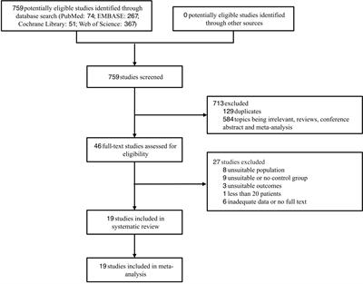 Platelet abnormalities in autoimmune thyroid diseases: A systematic review and meta-analysis